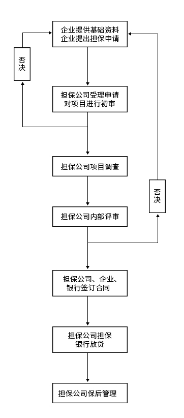 業務流程.jpg